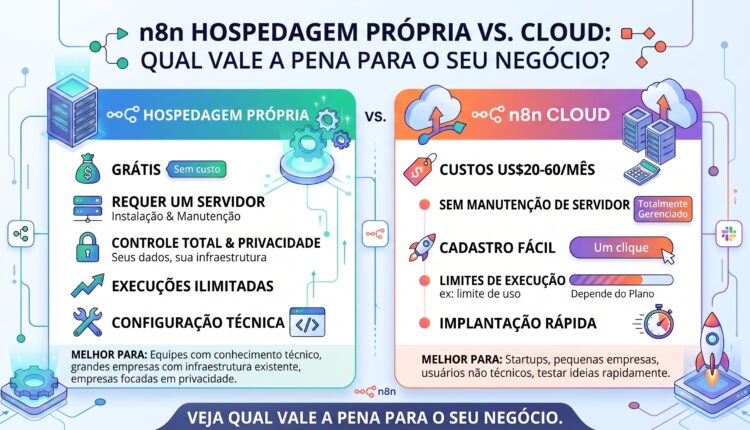 n8n-self-hosted-vs-cloud-custo-real-brasil-2026