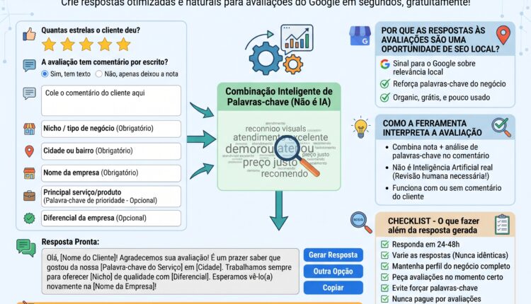 gerador de resposta google meu negocio seo local