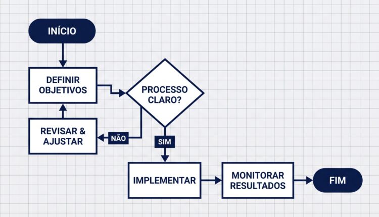 Fluxograma gratuito: como fazer um que a equipe siga